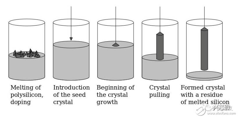 关于单晶的制作过程讲解