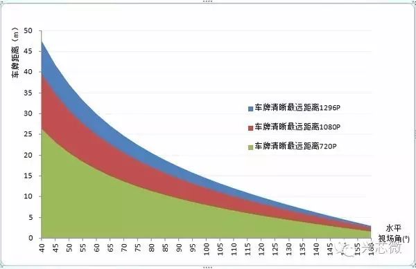 行车记录仪