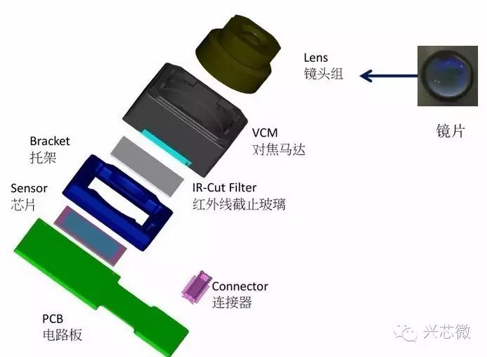 關(guān)于手機(jī)攝像的原理分析和應(yīng)用