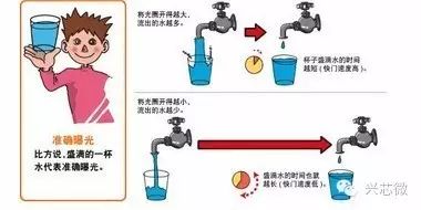 關(guān)于手機(jī)攝像的原理分析和應(yīng)用