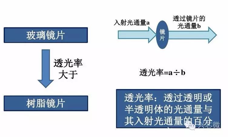 關(guān)于手機(jī)攝像的原理分析和應(yīng)用