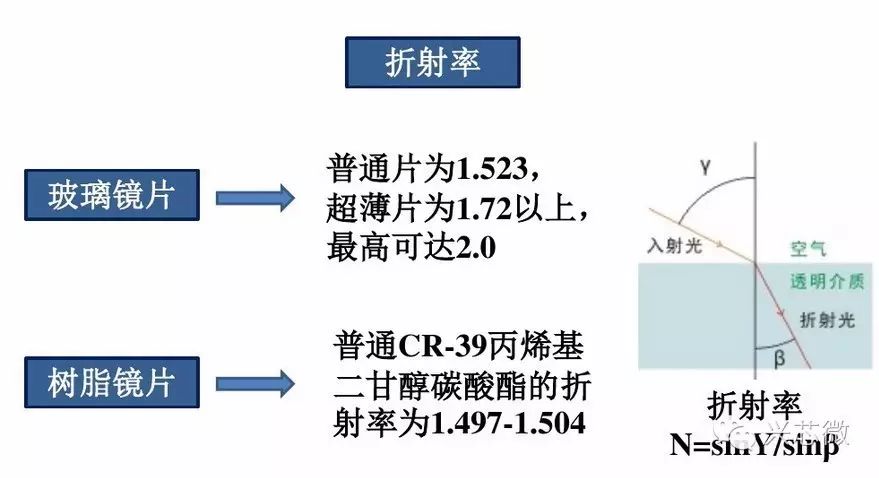 關(guān)于手機(jī)攝像的原理分析和應(yīng)用