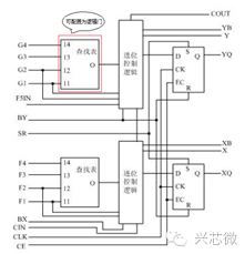 關(guān)于FPGA和ASIC的區(qū)分和應(yīng)用