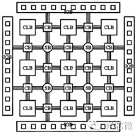 FPGA