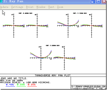 關于ZEMAX像差深入以及像差各種圖表分析和介紹