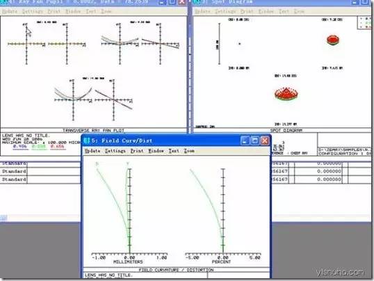 關于ZEMAX像差深入以及像差各種圖表分析和介紹