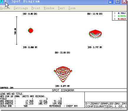 關于ZEMAX像差深入以及像差各種圖表分析和介紹