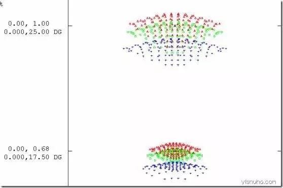 關于ZEMAX像差深入以及像差各種圖表分析和介紹