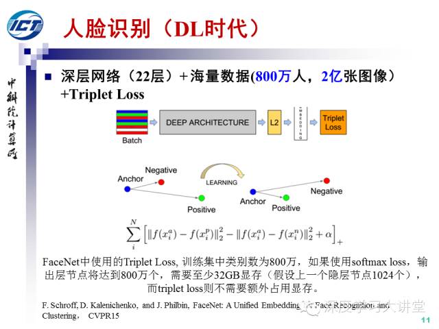 关于人脸识别的历史和发展