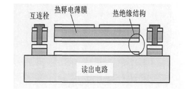 关于非制冷红外技术的介绍和应用