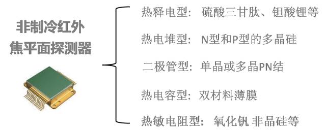 关于非制冷红外技术的介绍和应用