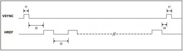 数字图像信号