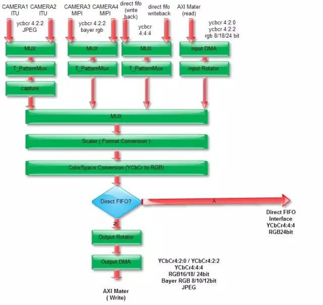 关于摄像头模组工作原理分析和应用