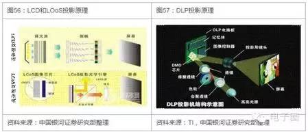 关于VR和AR搭配的硬件介绍