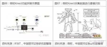 关于VR和AR搭配的硬件介绍