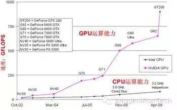 关于VR全产业链的分析和介绍