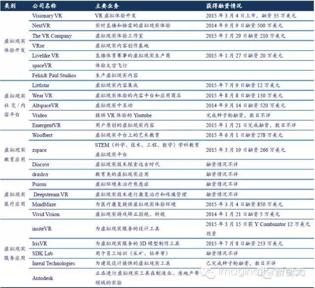 关于VR全产业链的分析和介绍