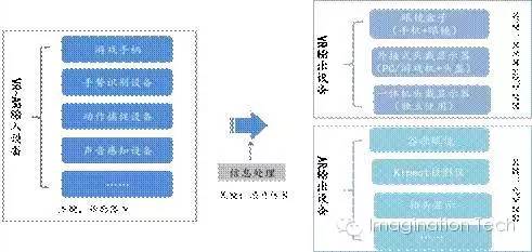 关于VR全产业链的分析和介绍