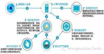 关于VR全产业链的分析和介绍