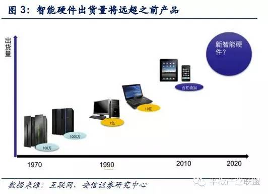 对于行车记录仪市场的发展和未来的分析