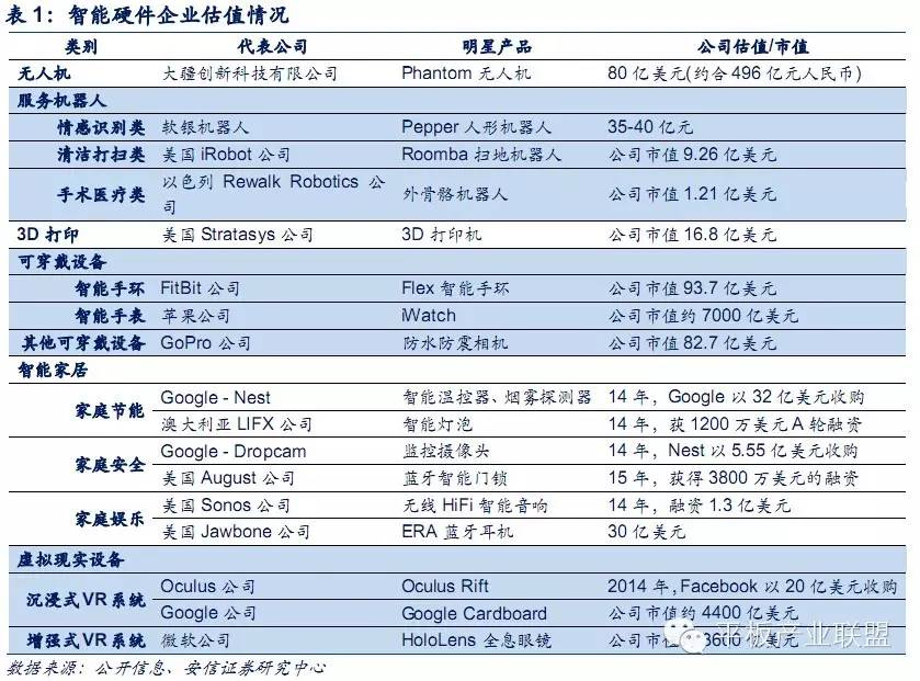 对于行车记录仪市场的发展和未来的分析