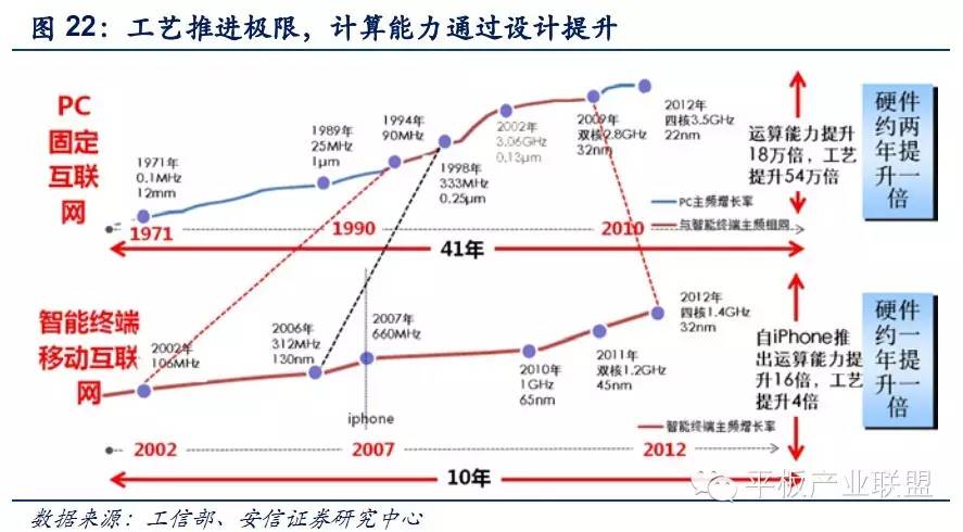 对于行车记录仪市场的发展和未来的分析