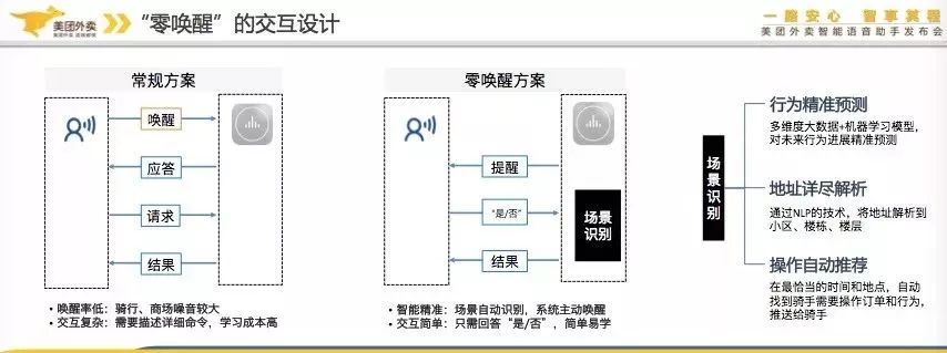 关于智能语音耳机的性能分析和介绍