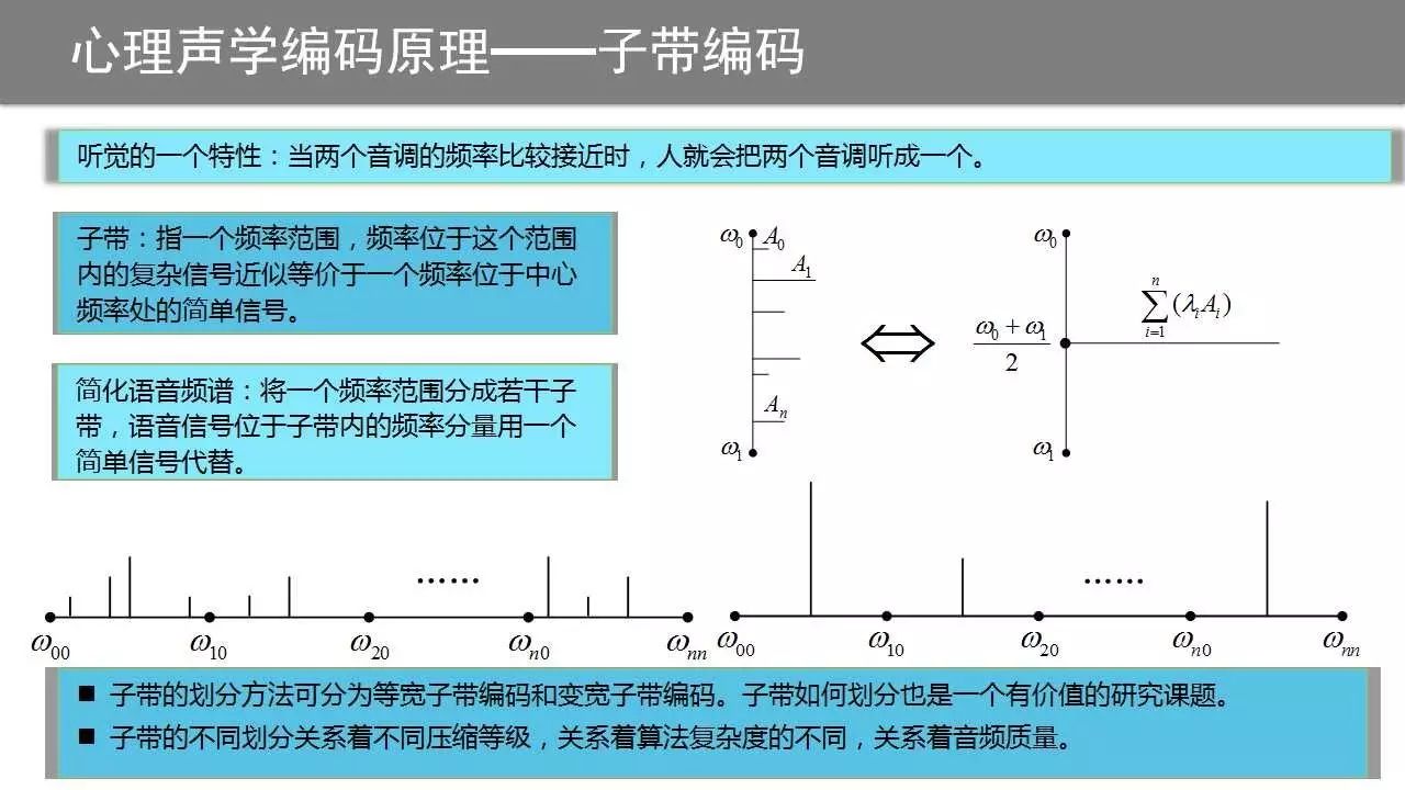 关于语音处理技术的分析和介绍