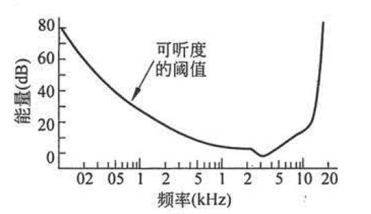 关于语音处理技术的分析和介绍