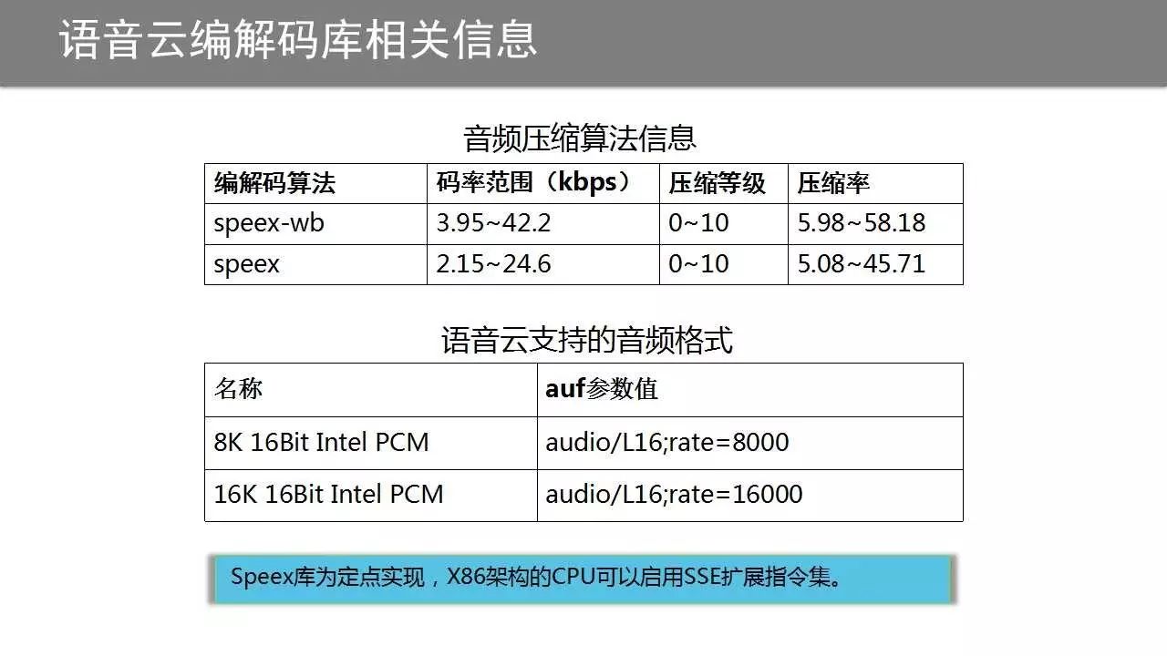 关于语音处理技术的分析和介绍