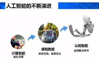关于讯飞对人机交互的未来的展望