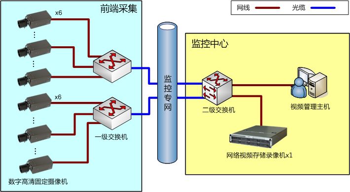 关于夜狼安防小区高空抛物坠物视频监控解决方案的分析和介绍