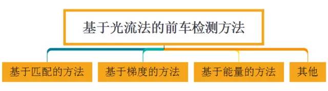 人工智能汽车的前车检测介绍