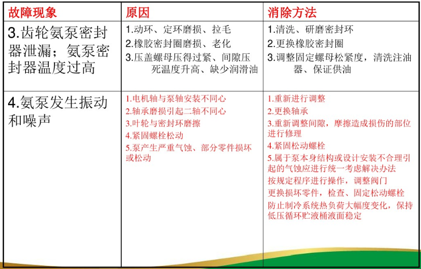 制冷系统