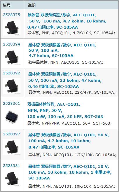 e络盟继续向市场推出新产品和设备