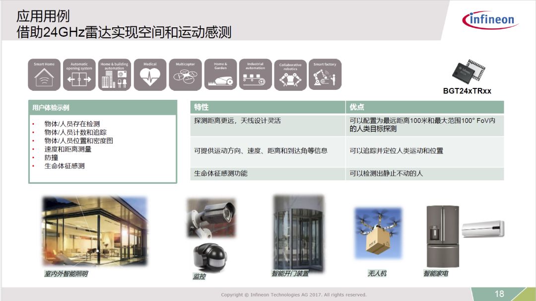 關(guān)于英飛凌專家Jeffrey對(duì)創(chuàng)新人機(jī)交互的理解和分析