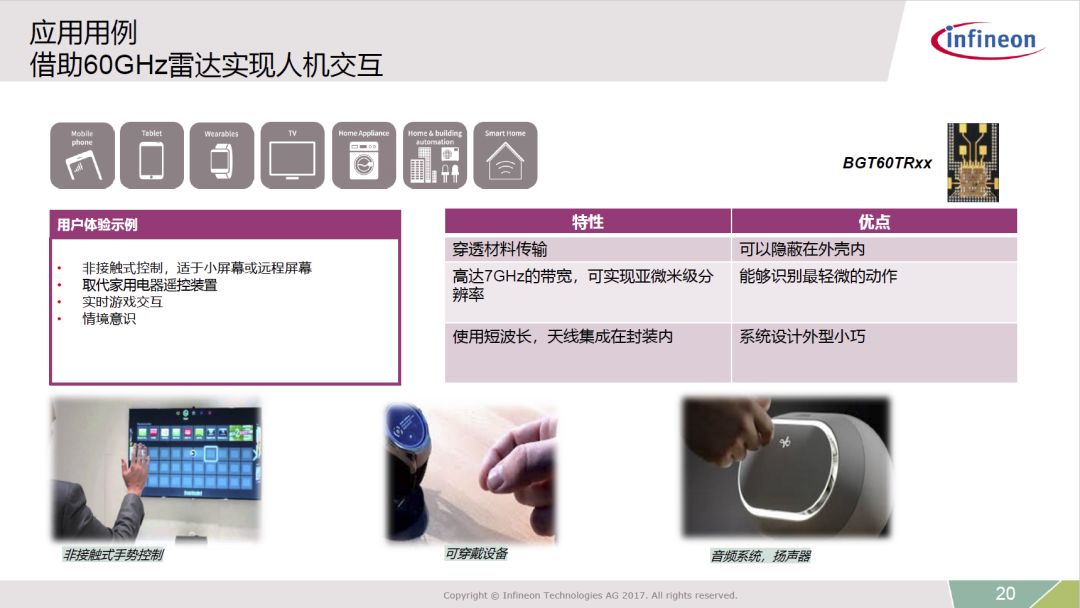 關(guān)于英飛凌專家Jeffrey對(duì)創(chuàng)新人機(jī)交互的理解和分析