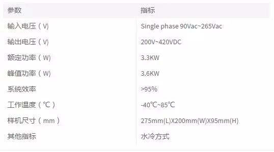 盘点新能源汽车的最佳使用方案