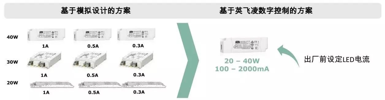 关于照明领域的创新技术及前沿应用分享