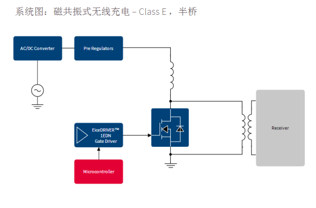 关于共振式无线充电的介绍