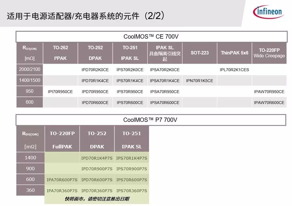 关于无线充电的好处和应用