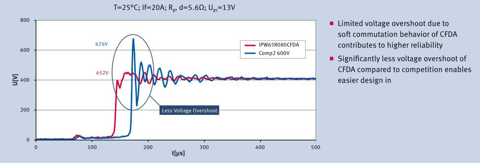 关于电动汽车1.5KW/3KW DC-DC变换器的性能分析和介绍