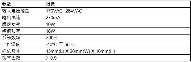 关于16W/270mA 恒流LED驱动设计的分析和介绍