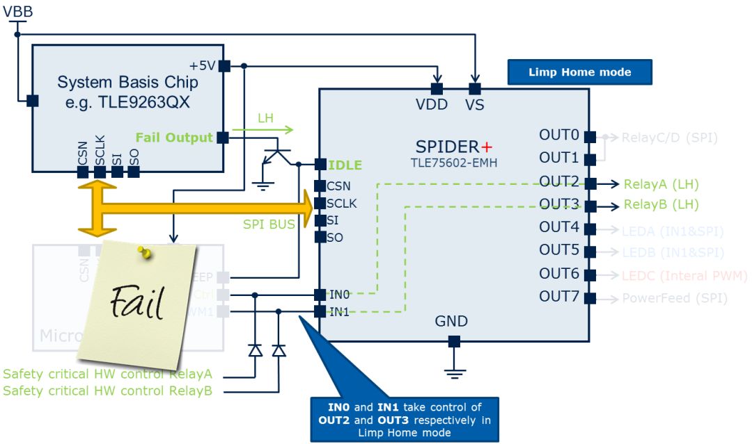 关于SPI继电器驱动控制器的现状和发展应用分析