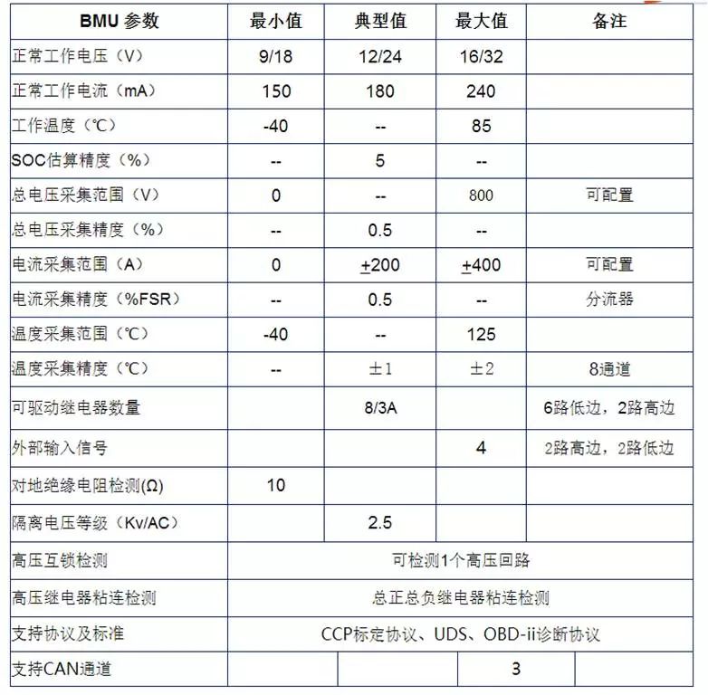 关于电池管理系统解决方案的分析和应用