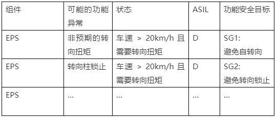 关于车载网络解决方案的分析和介绍