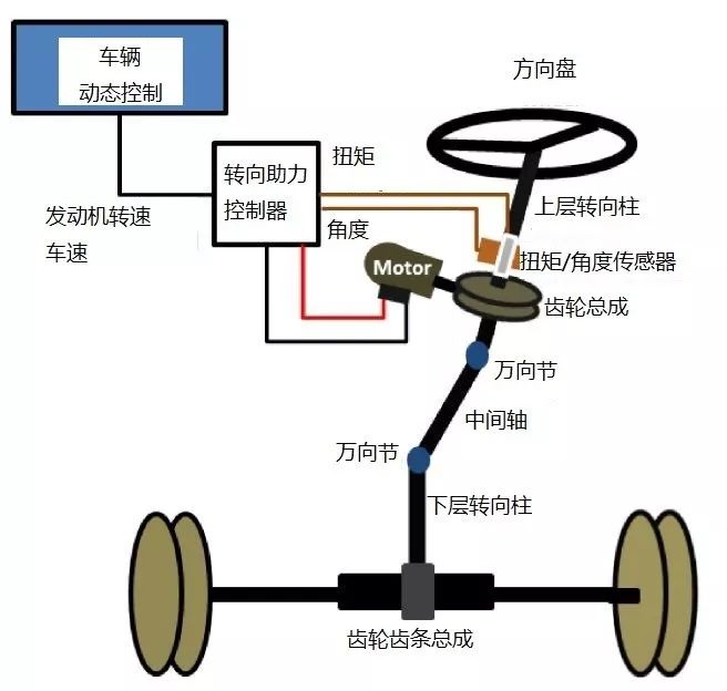 控制器