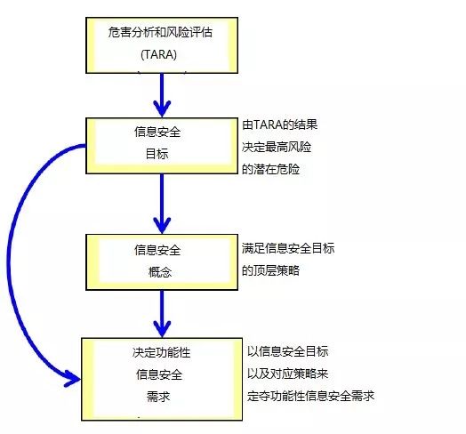 关于车载网络解决方案的分析和介绍