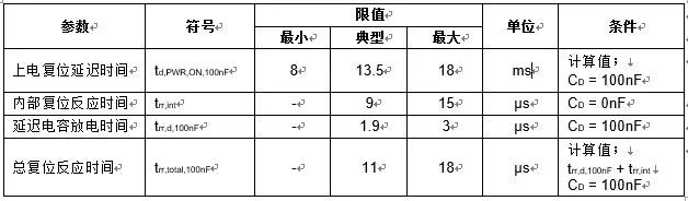 关于汽车级LDO内置诊断和保护功能的分析和应用