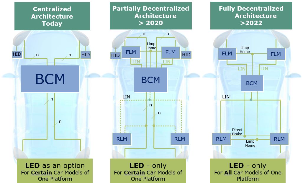 关于使用高边开关驱动车灯的性能分析和应用